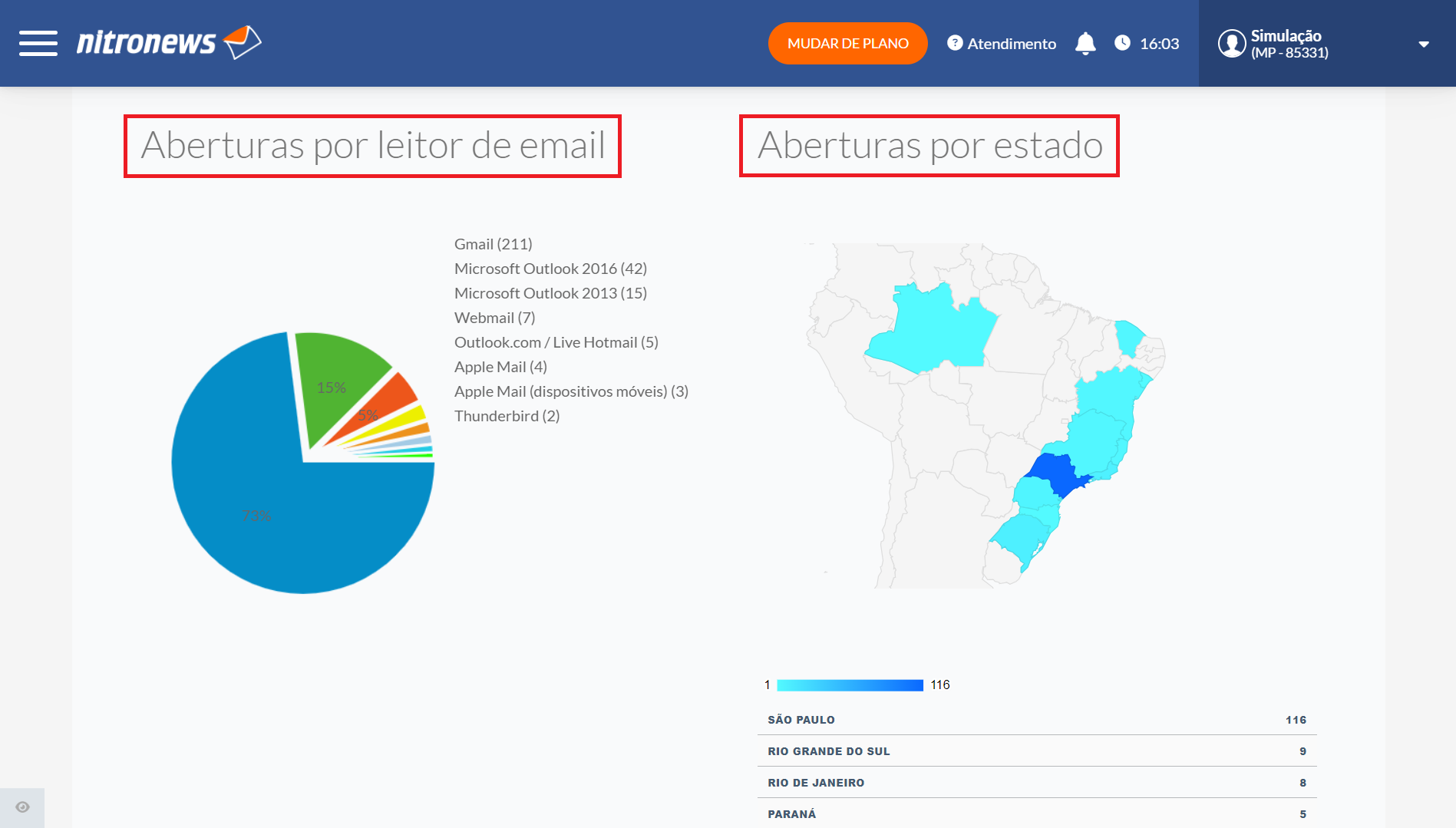 Relatório completo - Abertura por leitor de e-mail