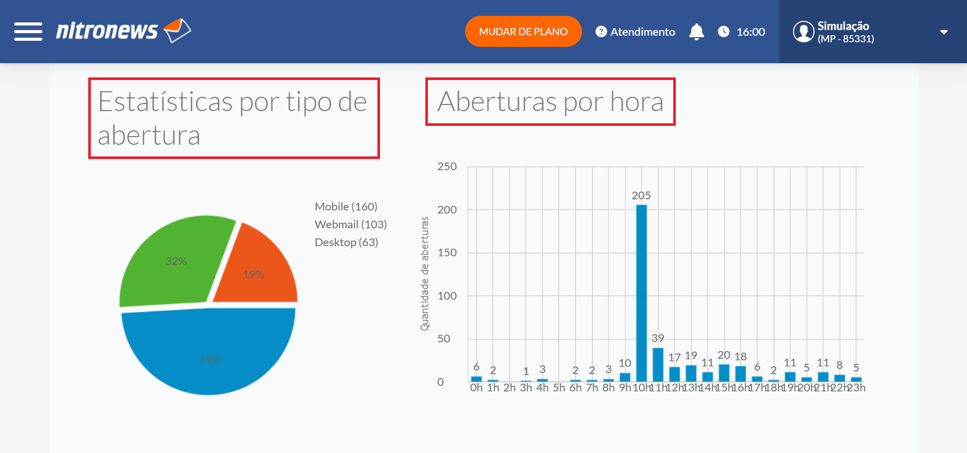 Relatório completo - Estatística por tipo de abertura