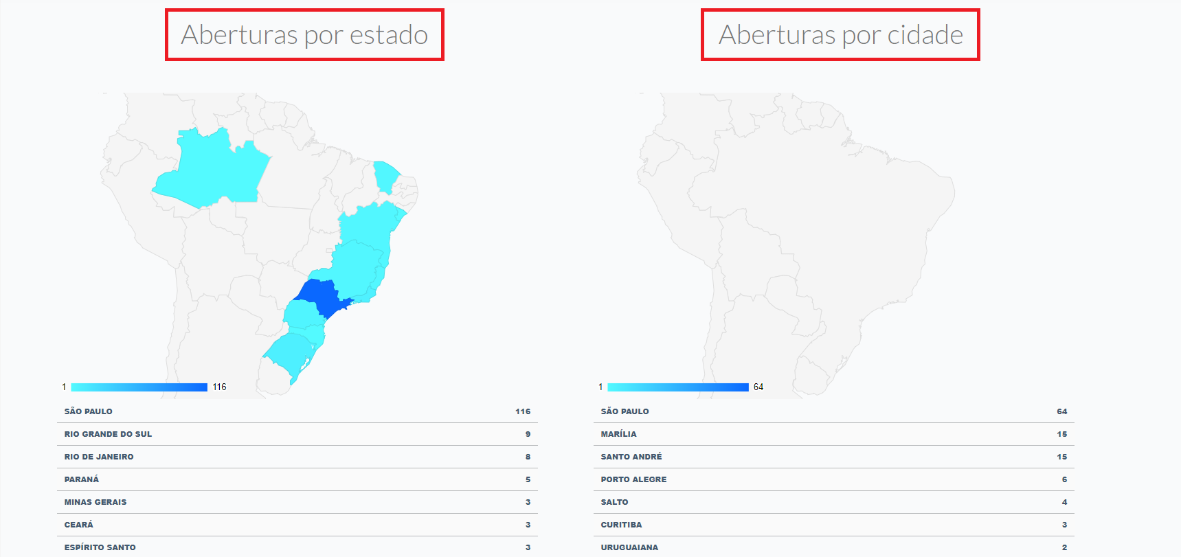 Relatório completo - Localização por estado e cidade