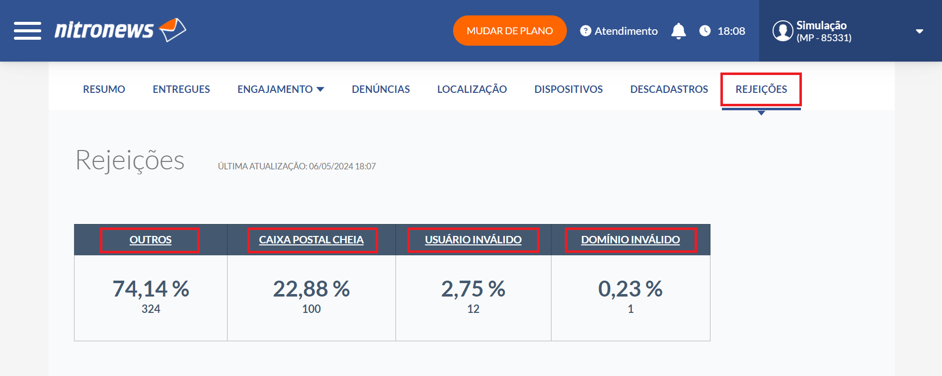 Relatório completo - Rejeições