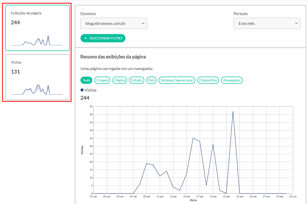Analytics2