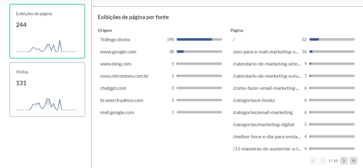 Fontes 2