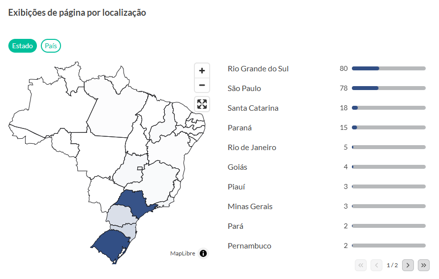 Geolocalização